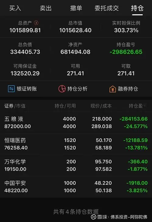 目前持仓 五粮液4000股 恒瑞医药1520股 中国平安1000股 万华化学200