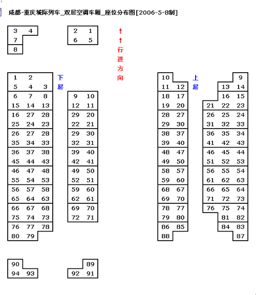 t55列车7号车厢上层54号 ,27号,靠窗吗? 双层列车,谢谢