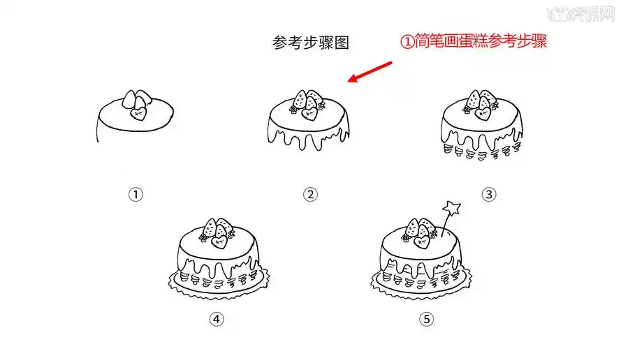 简笔蛋糕的参考步骤如下图所示.1.
