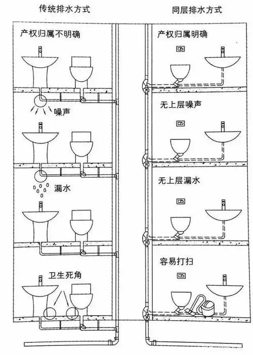 在老公的坚持下做了下沉式卫生间入住后不要太实用