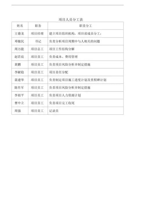 项目人员分工表