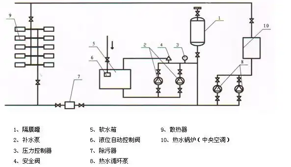 消防稳压泵控制原理图