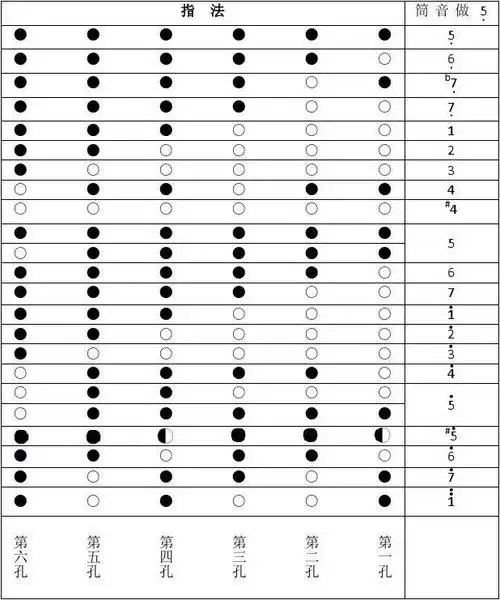 六孔笛指法