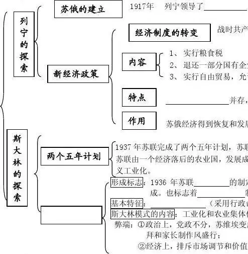 世界现代历史知识结构(挖空)
