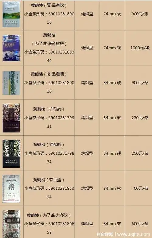 黄鹤楼香烟价格表图大全,湖北名烟品牌 —【有奇评测】