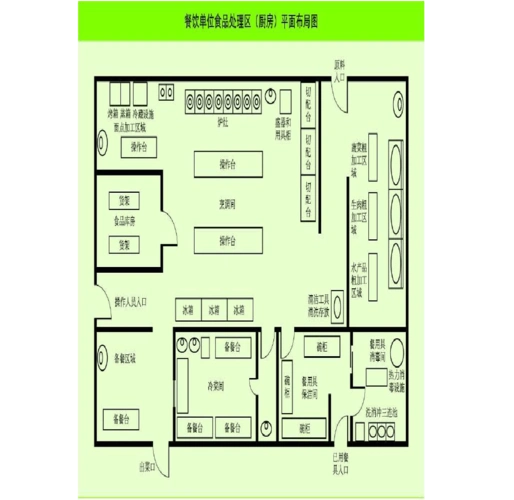 幼儿园,学校食堂管理 - 厨房设计平面图