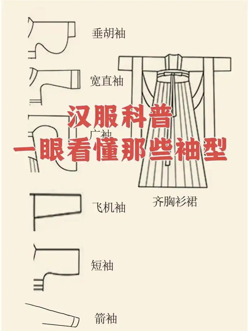 入门级|汉服袖型一览,想学的赶紧96住 汉服我们常常看见,那么你知道
