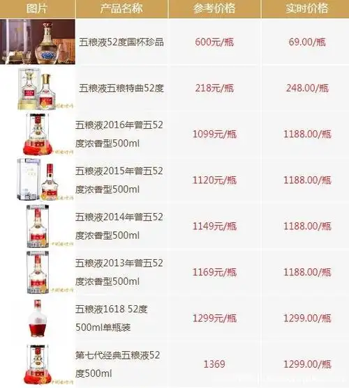 五粮液52度价格一览表2022最新盘点五粮液价格盘点高档白酒