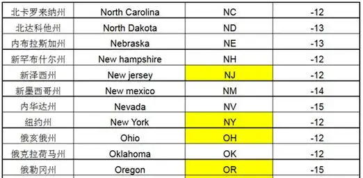 美国各州与中国时差美国