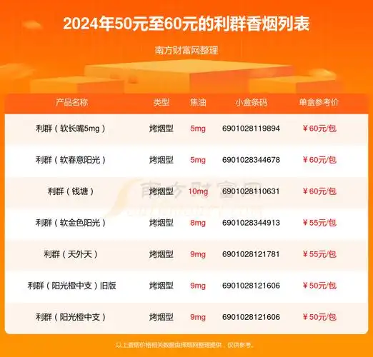 2024年50元至60元的利群香烟一览表