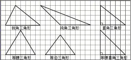 钝角三角形,直角三角形,等腰三角形,等边三角形,等腰直角三角形