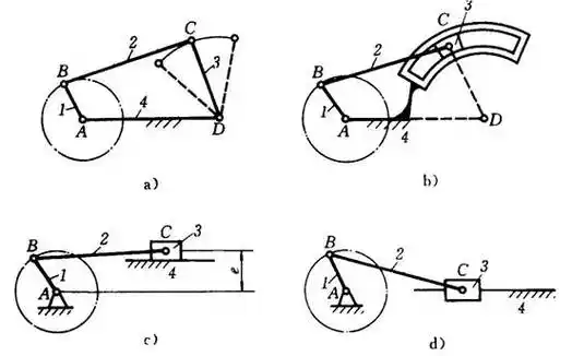 第三章第一节平面连杆机构的类型