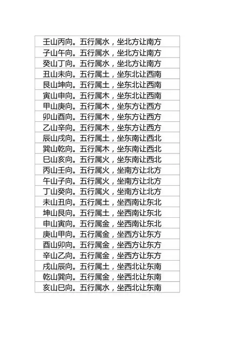 五行二十四山相属