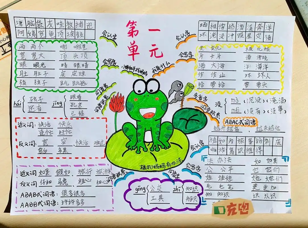 语文二年级第一单元思维导图 识字小报 复习