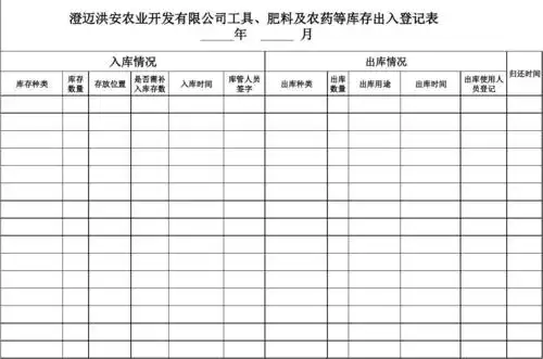 物资库存出入登记表格登记表1