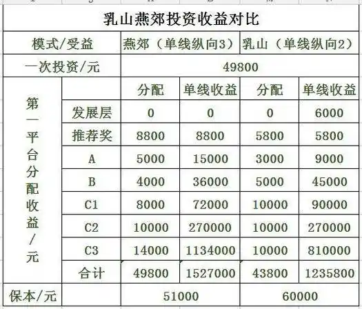 深度解析 | "49800民间互助理财"传销骗局的前世今生