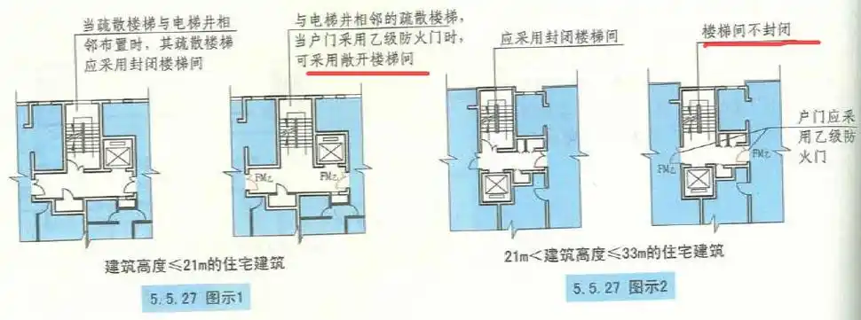 各规范关于敞开楼梯间,封闭楼梯间,防烟楼梯间的规定 - 土木在线