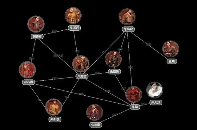 大明风华人物关系图