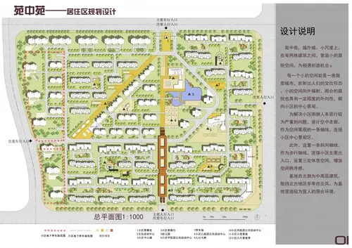 [分享]#关注成长的力量#居住区规划设计