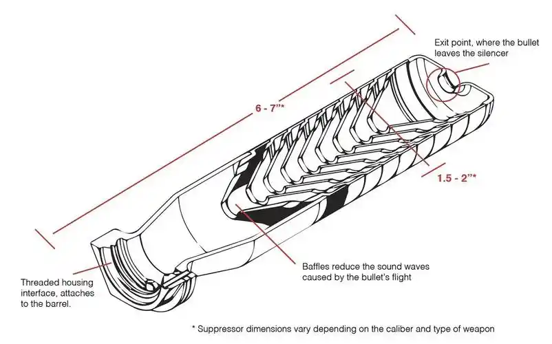 为什么狙击手都不爱用消音器?_狙击枪_火药燃气_枪口