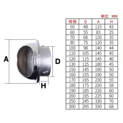 新04不a锈钢风帽外墙防风罩油烟机通风口透气帽排风口排气罩出风