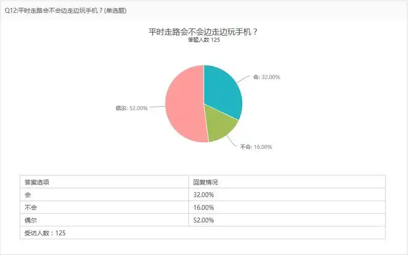 曲靖师范学院大学生对手机的依赖程度调查