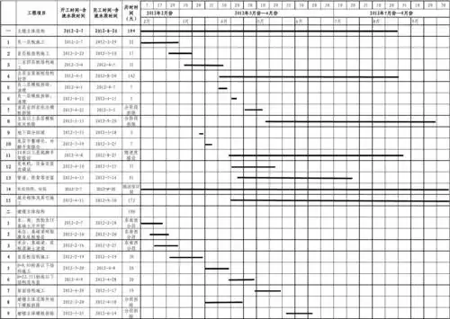 文档下载 所有分类 工程科技 建筑/土木 > 酒店施工总进度计划横道图