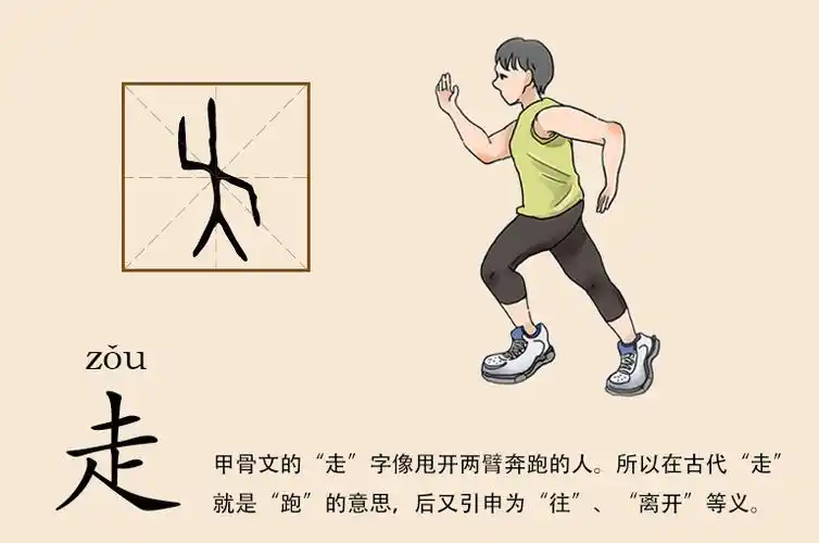 学认甲骨文|行"走"之路,脚步不"止"