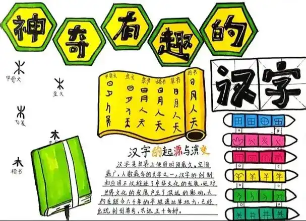 汉字手抄报.#汉字主题手抄报 #手抄报简笔画 #认真写好字  - 抖音