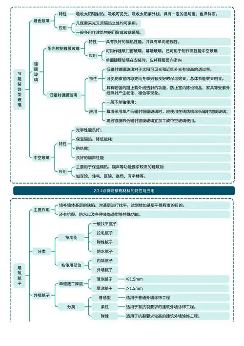 2024一建建筑实务思维导图—2.2 - 哔哩哔哩