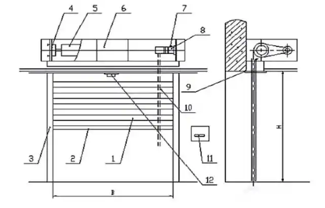 应急消防科普丨防火卷帘
