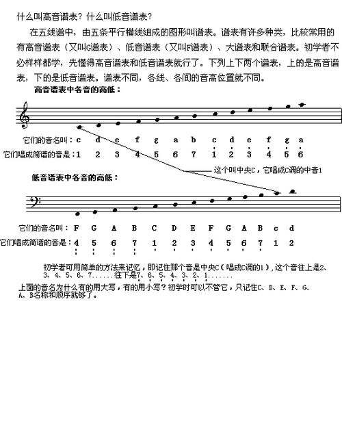 展开全部 ∮是高音谱号,小字一组的1对应下加一线,反的"c"是低音谱号