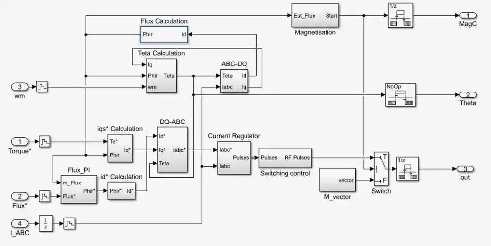 只需5分钟教你如何用foc电机控制matlab仿真