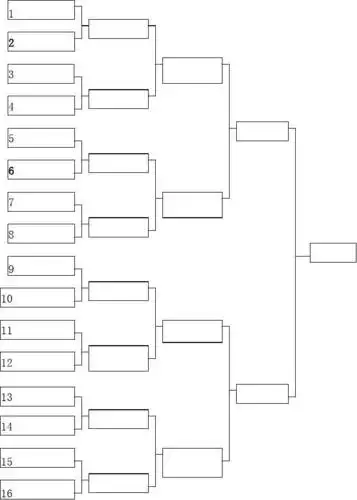 淘汰赛赛对阵表