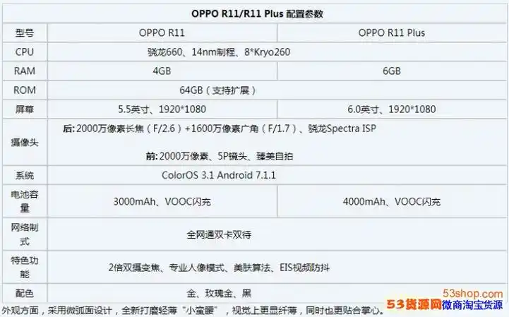 oppor11与vivox9plus哪个好?售价及参数配置对比