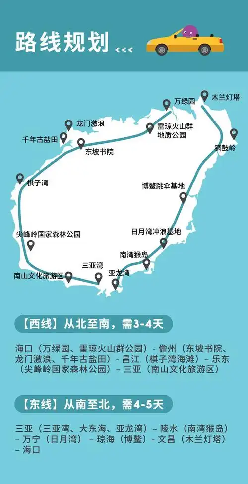 海南岛自驾游环岛攻略(海南岛自驾游环岛攻略线路)