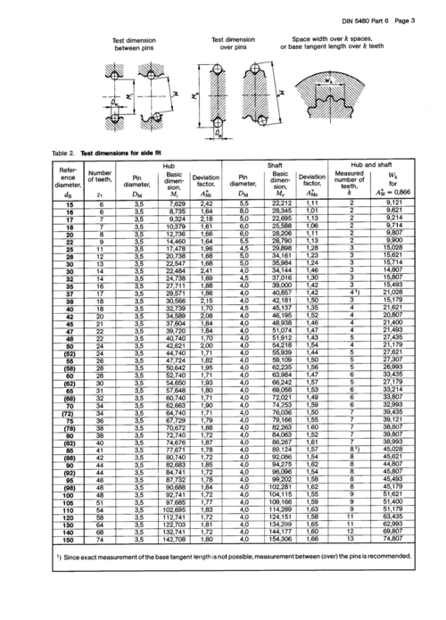 din 5480-6-1991 渐开线花键轴连接.啮合角30°.