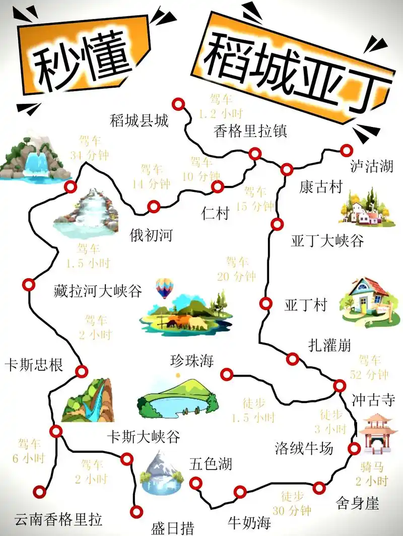 9015稻城亚丁自由行全攻略99 92 稻城亚丁,一个神秘而美丽的