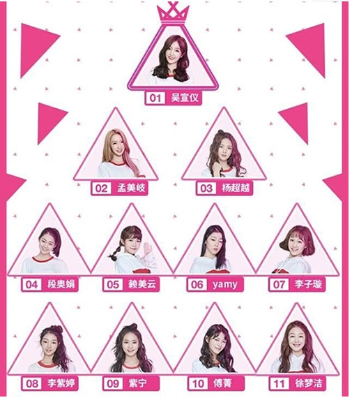 创造101女团组合命名火箭少女 20日最新排名变化太大