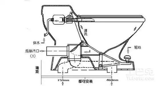 【马桶原理图】抽水马桶原理是什么