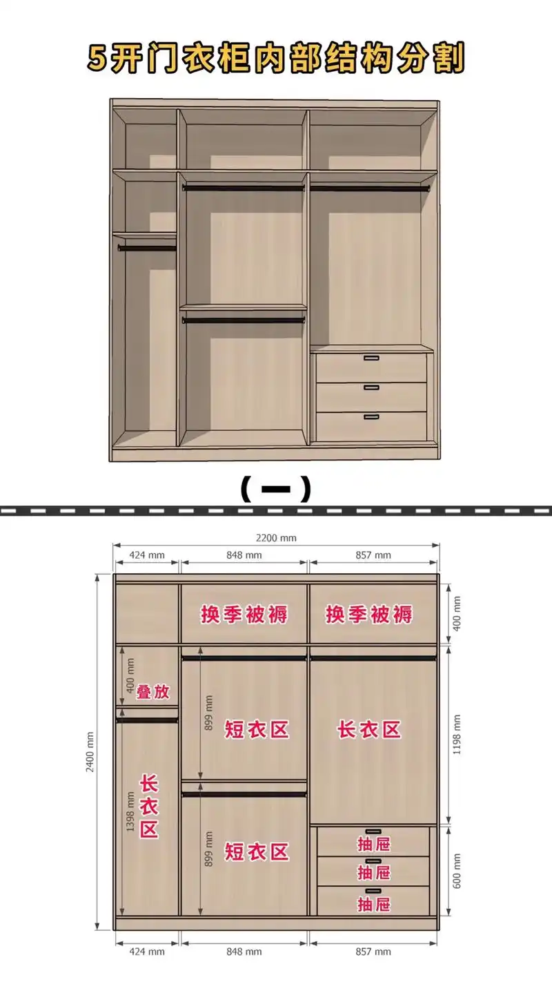 七款5开门衣柜内部结构分割布局图.衣柜主要用于收纳衣物,这七 - 抖音