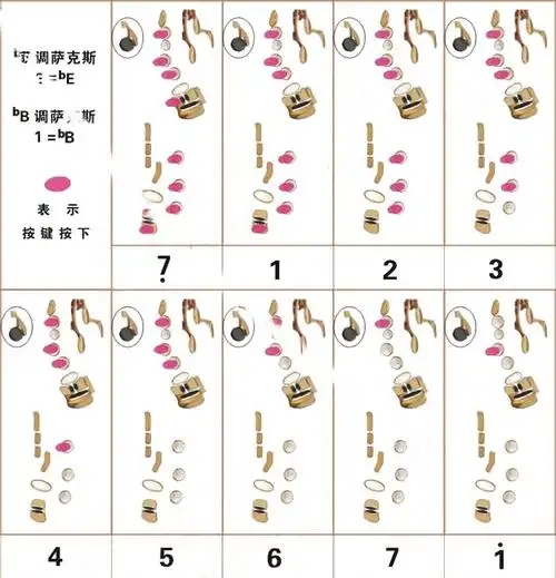萨克斯指法图示