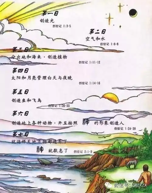 神用六天创造万有和人类