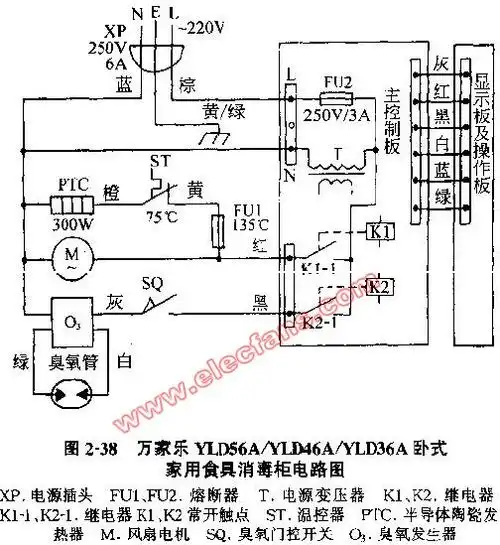 万家乐yld56a yld46a yld36a卧式家用食具消毒柜电路图