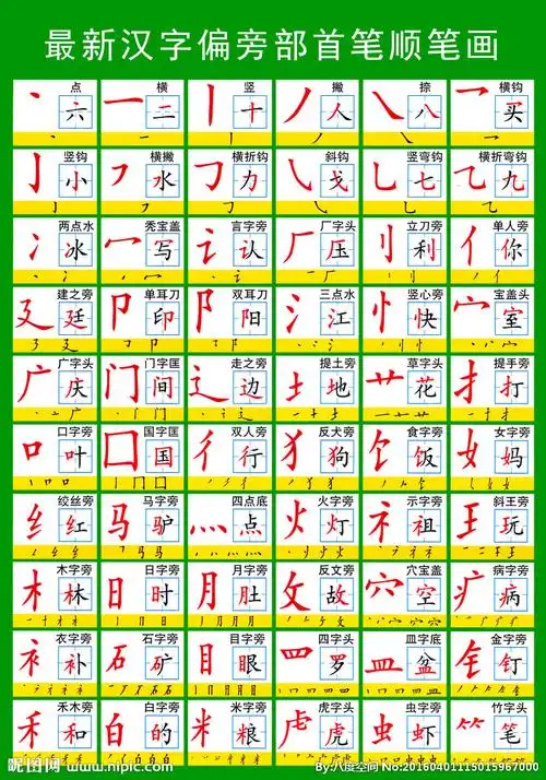 最新汉字偏旁部首笔顺笔画设计图__psd分层素材_psd分层素材_设计图库