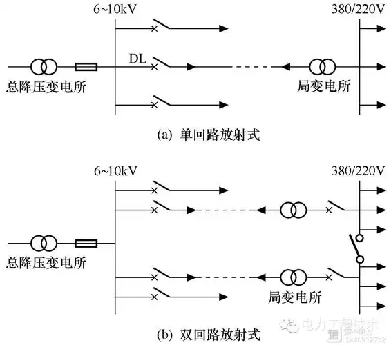 高压输配电系统解析