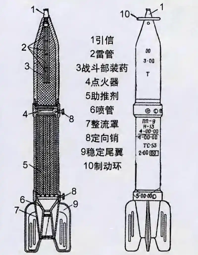 上图_ (喀秋莎火箭炮)bm-13火箭弹结构示意图1951年9月1日,炮兵第203