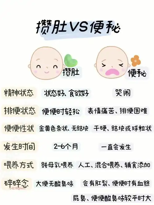 宝宝攒肚|宝宝便秘|带娃日常