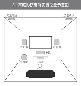 1定制 嵌入式影音7.1隐藏音响 天花吊顶音响