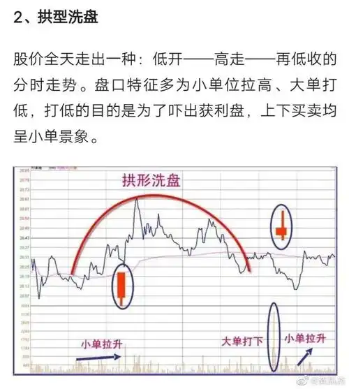 三种洗盘分时走势